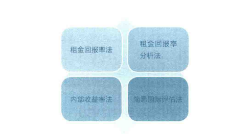 办公室出租计算收益的四个方法