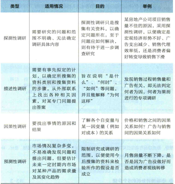 办公室租赁市场