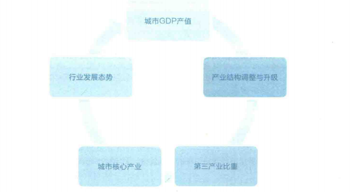 写字楼出租投资:这是价值投机的时代 有长远的价值才会有不断的新高